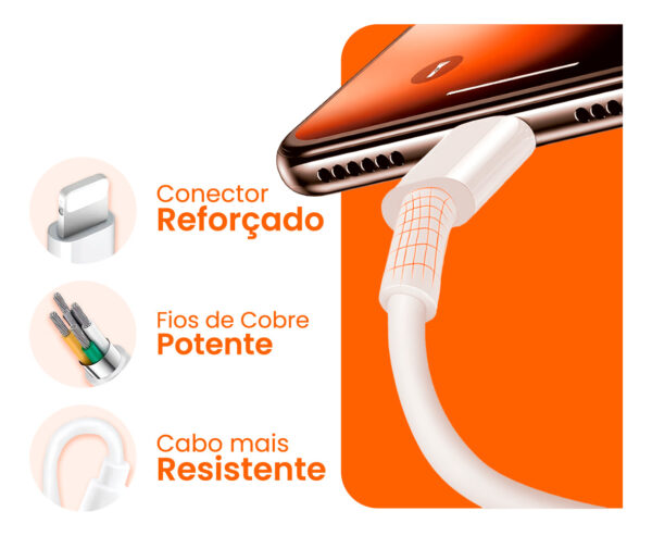 Cabo Carregador Turbo Tipo C Para iPhone 8 Plus X Xr 11 12 13 14 Pro Max Cor Branco Boyu Cell - Imagem 3
