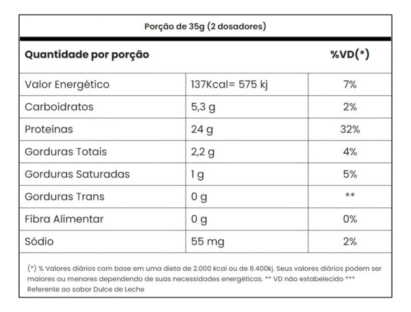 Suplemento Tasty Whey 3w Gourmet Whey Protein Adaptogen Science Pote 900g Sabor Chocomaltine - Imagem 3
